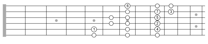 practicing scales in intervals guitar