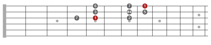 lydian scale guitar modes