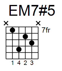 e major 7#5 chord guitar