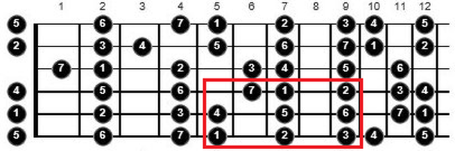 tips for practicing scales guitar