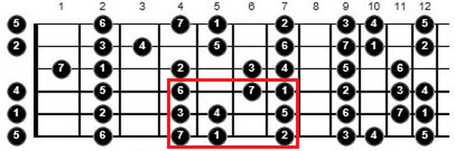 how to practice scales