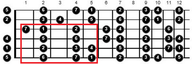 tips for practicing scales