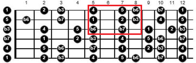 tips for practicing guitar scales