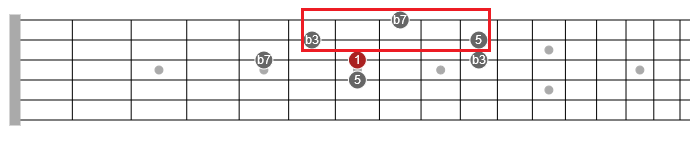 chord tone soloing system guitar
