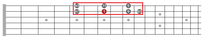 soloing over changes guitar