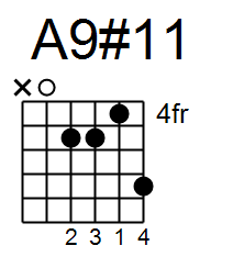 a9#11 chord guitar