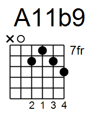 a11b9 chord guitar