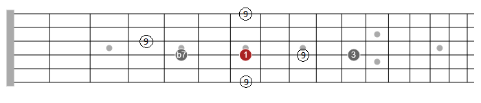 how to solo over chord changes guitar