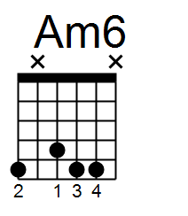 am6 chord guitar