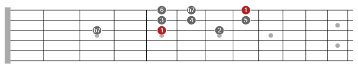 combining scales with chords