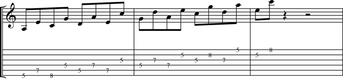 pentatonic scale in fifths guitar