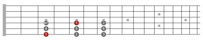 mixolydian scale pattern