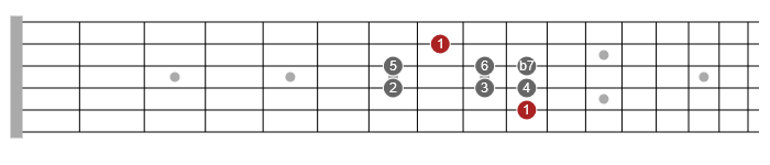 alternative scale patterns guitar