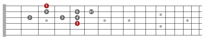 scale patterns guitar
