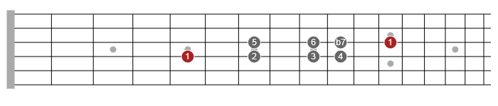 4nps scale patterns