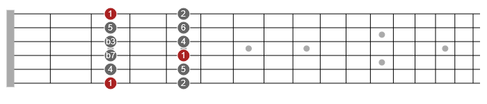 two-note-per-string scales guitar
