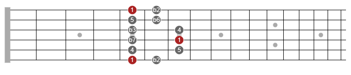 phrygian mode 2nps scale