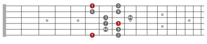 lydian mode 2nps scale