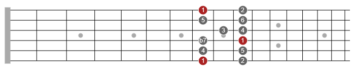 mixolydian 2nps scale