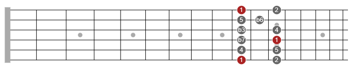 aeolian 2nps scale