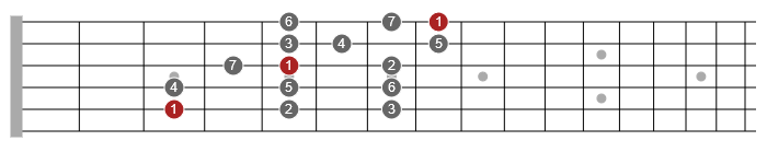 c major 3nps scale guitar