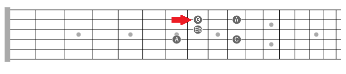 b5 blues scale