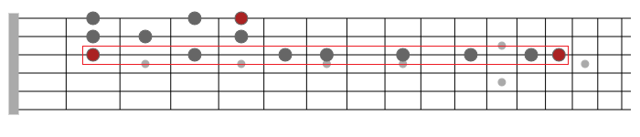 modes guitar lesson