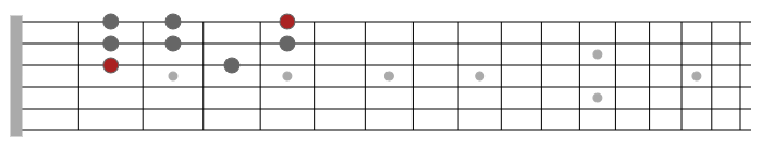 mixolydian mode guitar