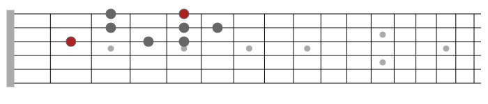 aeolian mode guitar