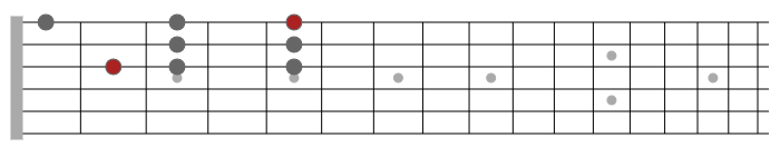 phrygian mode guitar