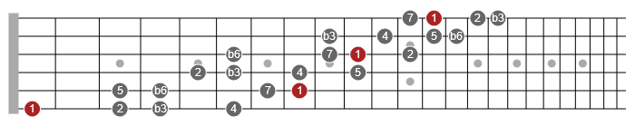 f major 4nps scale