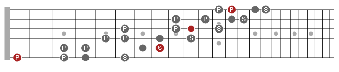 4nps scales guitar