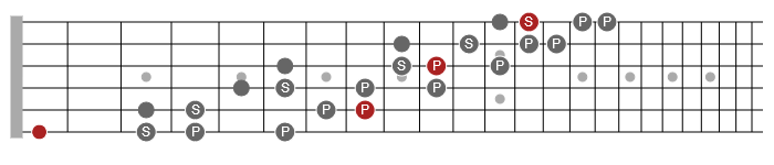 guitar scale 4nps