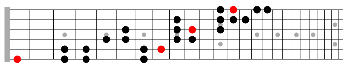 hungarian minor 4nps scale