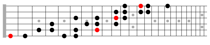 phyrgian dominant 4nps scale