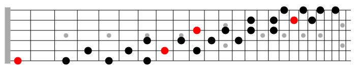 wholetone 4nps scale