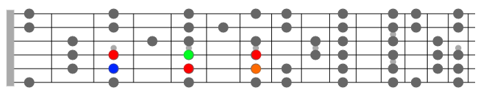 Dm11 arpeggio guitar