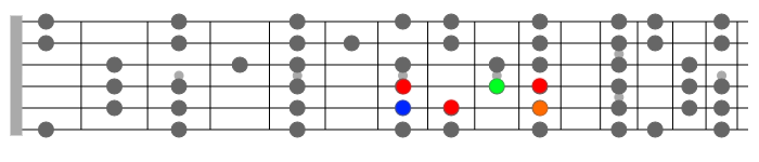 Fmaj9#11 arpeggio guitar