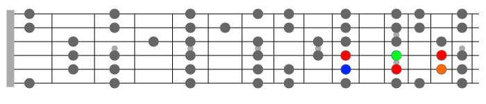 Am11 arpeggio guitar