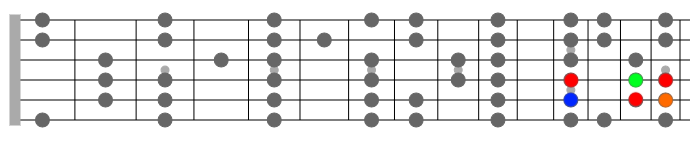 Bm7b5b9 arpeggio guitar