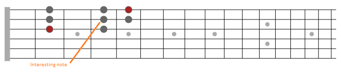 lydian scale guitar lesson