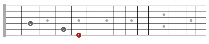 a major root inversion triad guitar