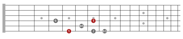 pentatonic scale 136