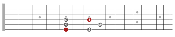 pentatonic scale 180