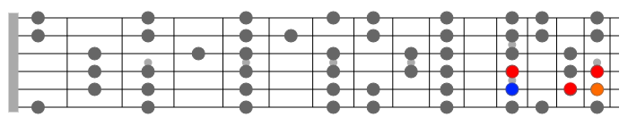 Am9 arpeggio guitar