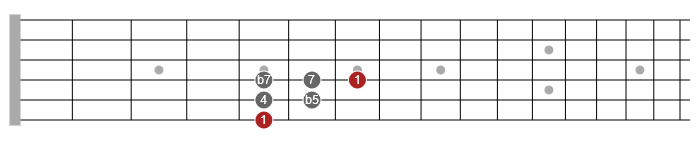 pentatonic scale 305