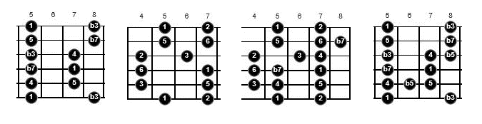 blues guitar scales