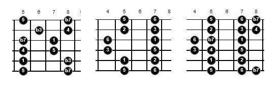 multiple blues scales for guitar