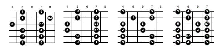 blues scales to use in a solo