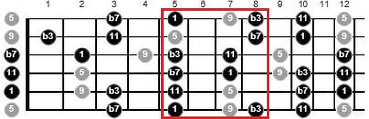 soloing over chord changes guitar